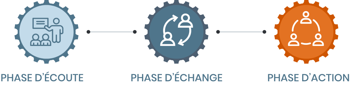 aire réussir dans la durée son entreprise ou son projet - Approche Filaigga, Pierre de Boussac - Bordeaux